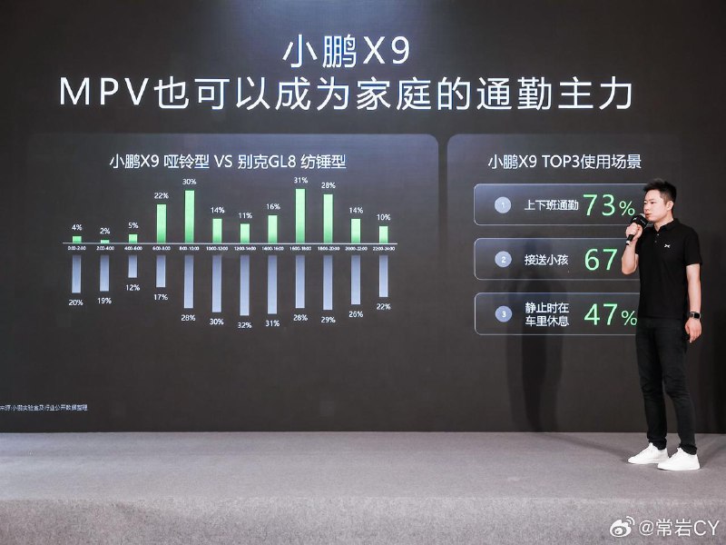小鹏今天发布了 X9 的用户画像：配图