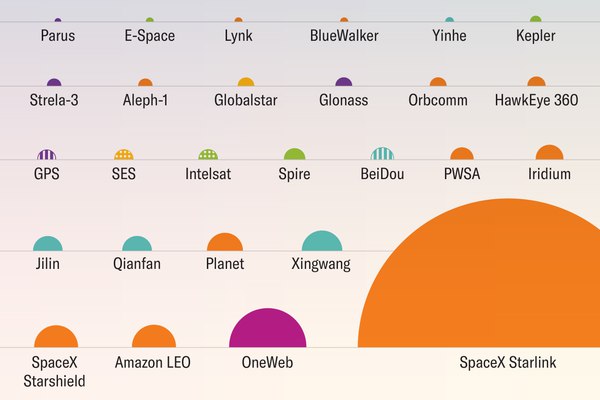 星链在轨卫星突破一万大关，SpaceX刷新全球卫星互联网星座纪录配图
