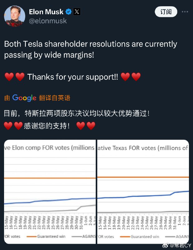 马斯克的 4000 亿人民币工资和把公司搬到 Texas 两个宏愿应该都实现了。配图