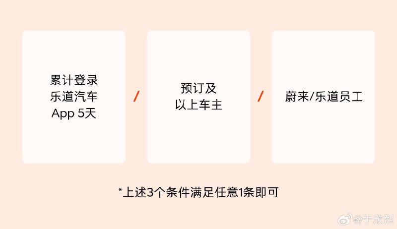 乐道沿袭了蔚来的涟漪邀请模式，冷启动也类似：主要靠内部员工邀请。累计五天登录乐道 App 也能获得邀请资格。配图