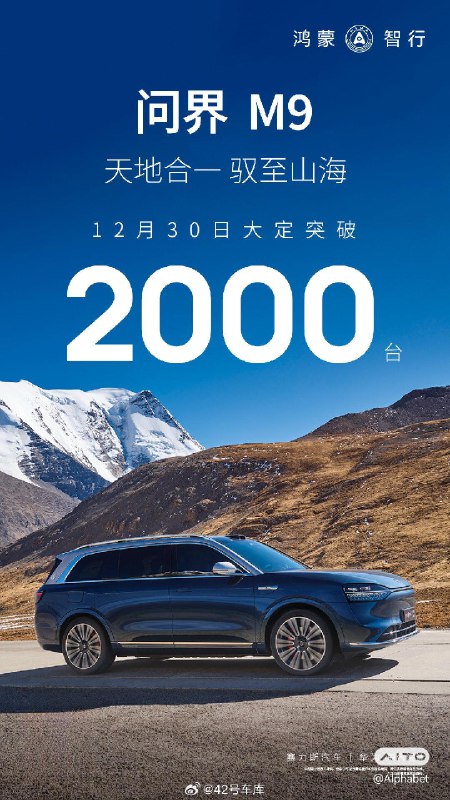 今天一天，问界 M9 大定突破 2,000 台。假期闲下来看看车，各家的订单量应该都会上涨。配图
