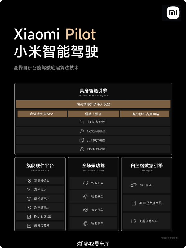 小米在官方公众号中透露了一些关于智驾的信息。配图