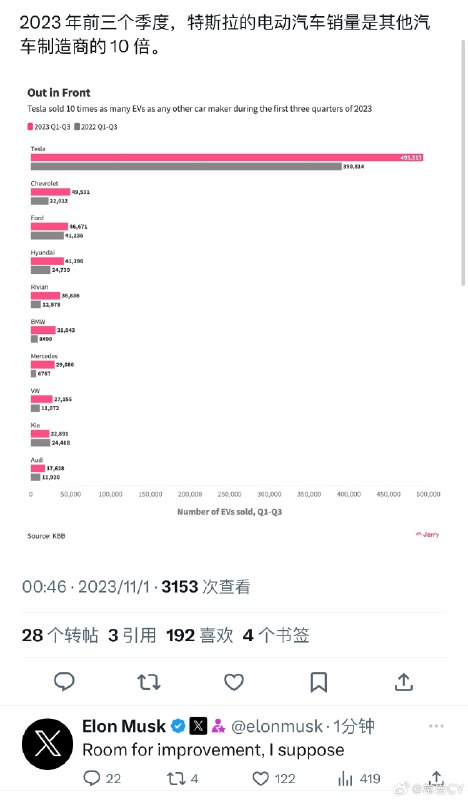 特斯拉还想在本土市场扩大战果。配图