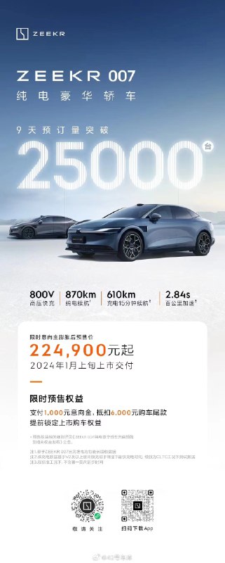 极氪 007 在九天内的预订量已经超过 2.5 万台。配图