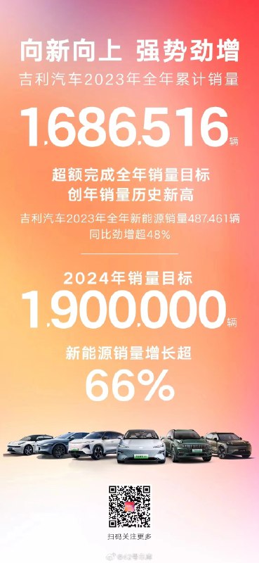 别人都发月销量，吉利直接整了个年销量[二哈]配图