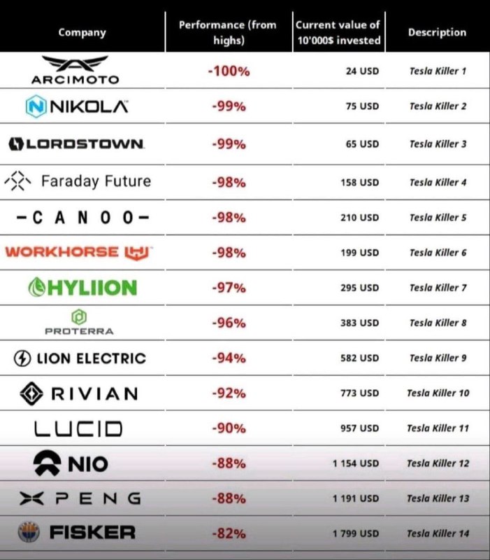 Zero competition https://t.co/1N4UBzutqJ配图