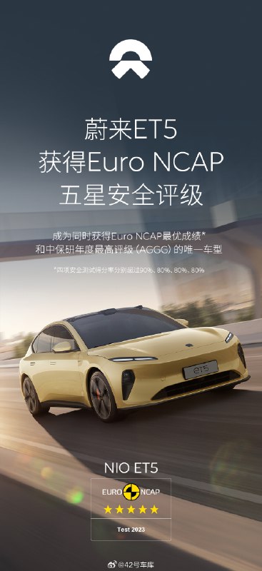 蔚来发布 Euro NCAP 2023 年新规评级成绩—— 5 星安全评级。配图