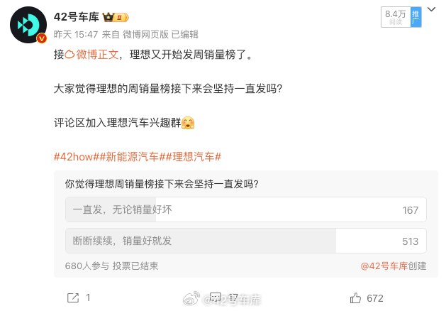 在昨天關於理想周銷量榜是否會一直髮下去的投票中，大約 75% 的朋友都投給了「斷斷續續，銷量好就發」。配圖