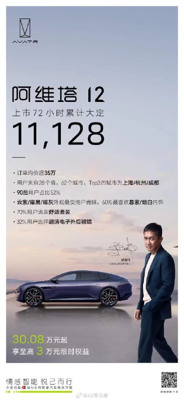 阿维塔 12 上市成绩单出炉了。配图