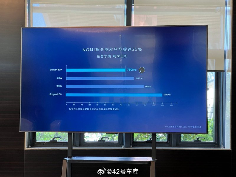 蔚來在 NOMI 語音上的能力進化其實比大家以為的更快一點配圖