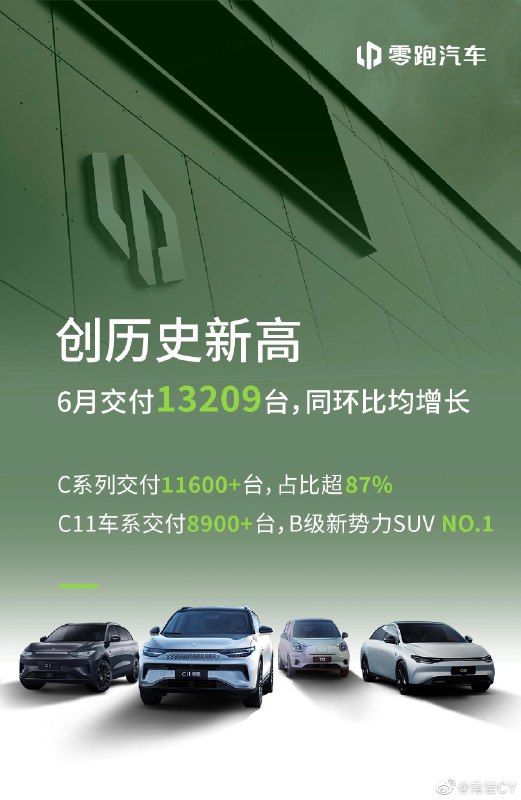 零跑6月交付量创历史新高：配图