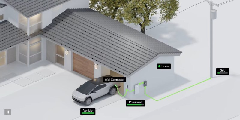 特斯拉 Cybertruck 与 Powerwall 3 家庭备电整合上线配图