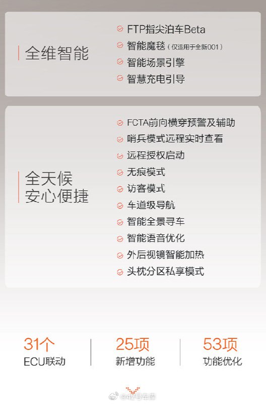 全新極氪 001 和 001 FR 的最新 OTA 開啓推送了。配圖