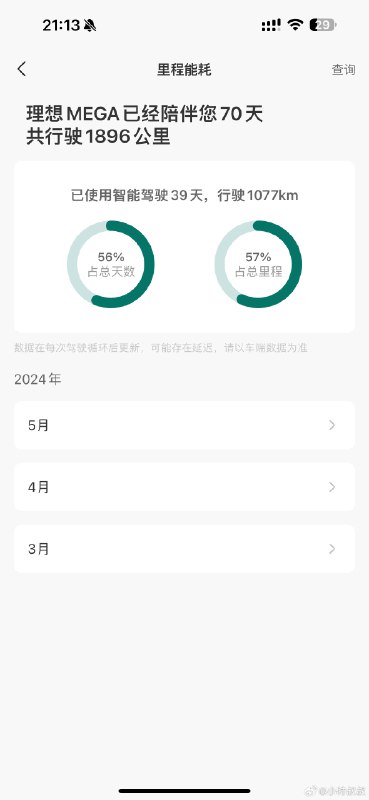 MEGA群里最多的都已经跑了10000多公里，我这跑了2000公里不到，主要原因是没怎么跑出过上海。[允悲]配图