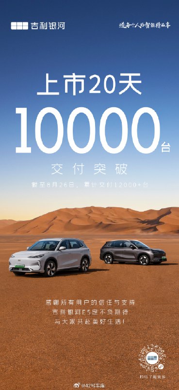 截止到 8 月 26 日，银河 E5 的交付量已经突破 12,000 台了。配图