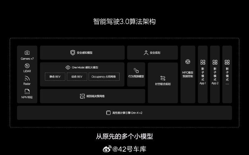 理想这次的 OTA 5.0 智能驾驶架构有了重大的升级配图