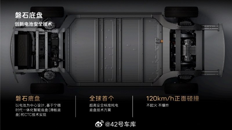 宁德时代在阿维塔春季发布会中，发布了磐石滑板底盘。这个底盘技术是以电池为中心设计，基于宁德时代一体化智能的滑板底盘和 CTC 技术实现。官方说可以实现 120 kph 碰撞后不起火，这个技术后续将首发在阿维塔车型上。配图