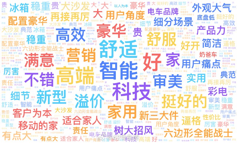 理想 L6 车主对理想这个品牌是怎么看的？配图