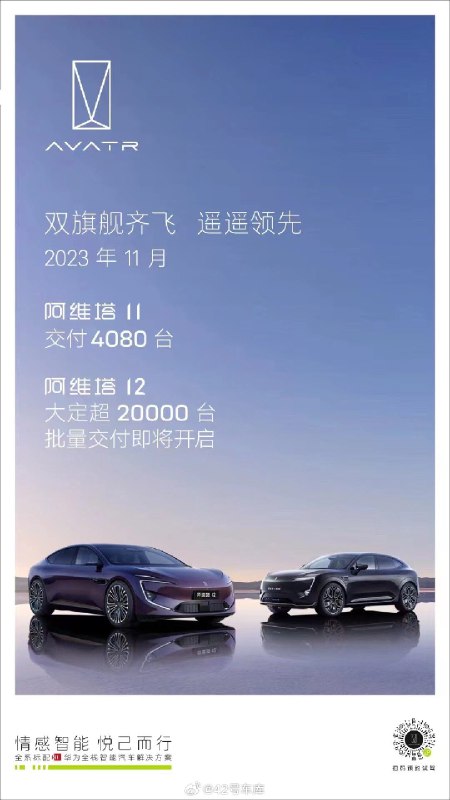 阿维塔在 11 月的交付量出炉了，为 4,080 台。配图