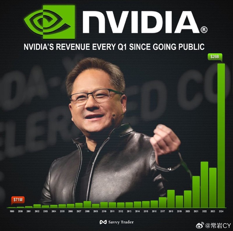 这是英伟达上市以来每个财年第一季度的收入对比，AI 时代真的来了。配图