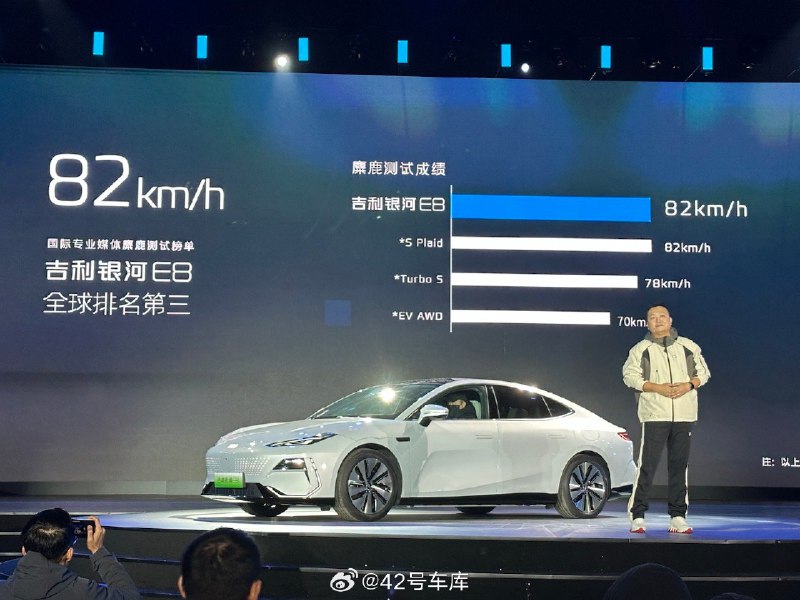 吉利银河 E8 的麋鹿测试成绩是 82 km/h，全球排名第三。配图