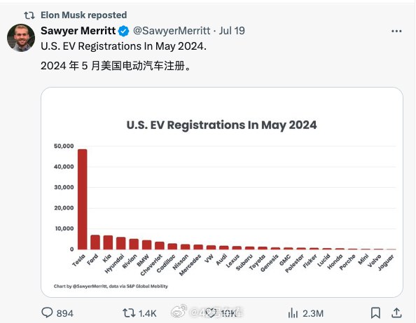 特斯拉在美国纯电市场真的是遥遥领先的存在，这基本感受不到什么竞争压力，还是需要中国对手给他上上竞争强度。[允悲]配图
