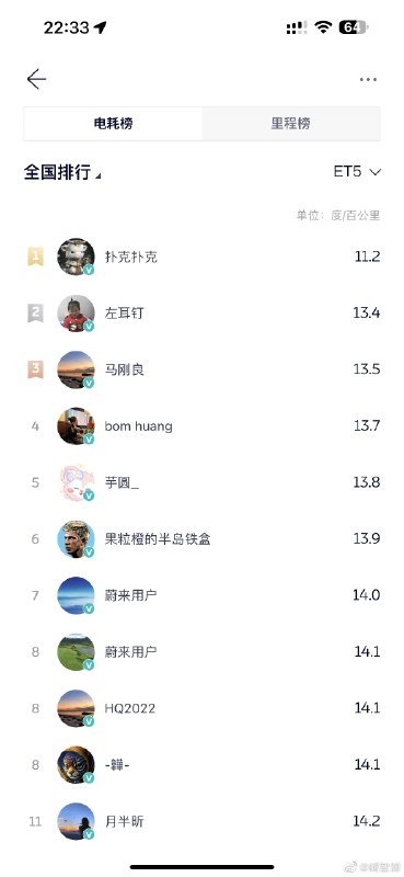 我也怀疑et5t有什么优化[苦涩]配图