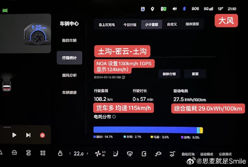 這速度拉滿了，能耗也拉滿配圖
