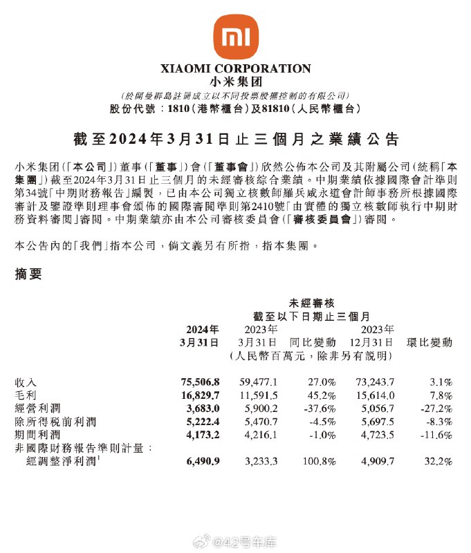 小米发布 2024 年一季度财报。配图