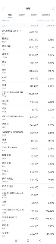 传特斯拉或将与SpaceX合并配图