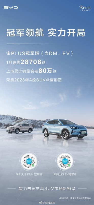 比亚迪宋 PLUS 冠军版（含 DM、EV）1 月卖了 28,708 辆。配图