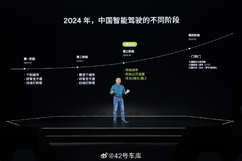 在 2024 年，小鹏目标让智驾能力更加好用。而在 2025 年，小鹏智能驾驶将进入全新阶段，小鹏将实现效率接管、安全接管数量的降低，提高智驾体验的流畅性。让用户真正的爱用智驾。配图