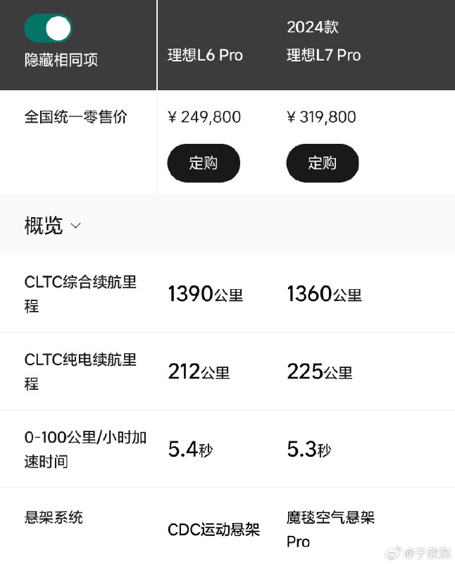 //@i陆三金:L6 Max 不配高级音响，然后智驾和冰箱在，把价格订到25.98，然后Pro砍掉，只有这一个配置，会不会好一点 ？配图