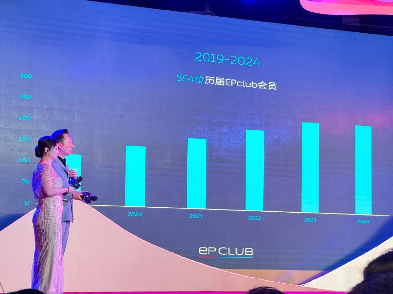 2019年到2024，一共有554位历届EPclub会员。配图