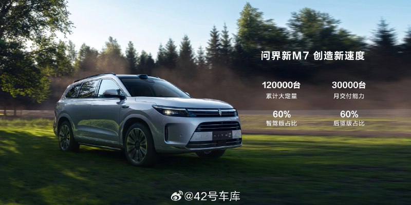 问界 M7 的大定量已经达到了 12 万台，月交付能力已经达到 3 万台。配图