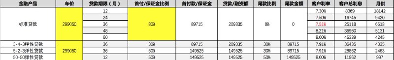 tesla贷款详情配图