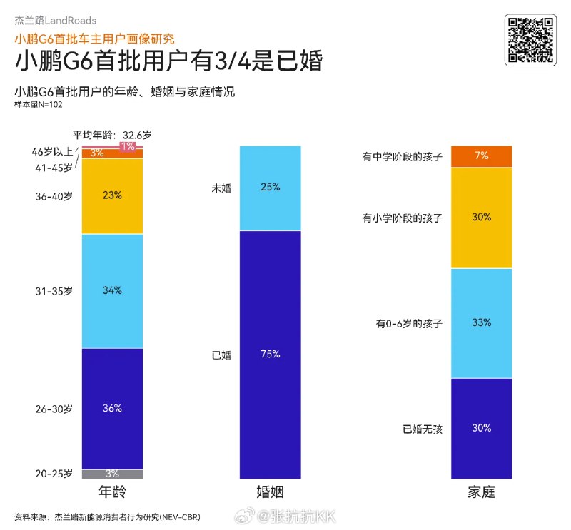 哈哈哈，软鹏硬蔚！🐱配图