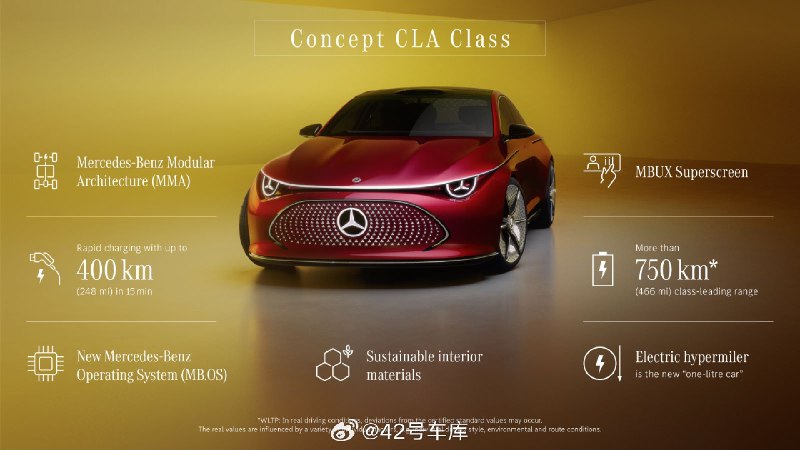 梅賽德斯-奔馳 CLA 級概念車亮相。配圖