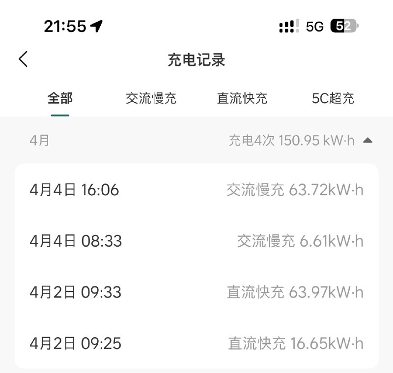 MEGA 是我最大的车，也是目前续航最长的车。开了一周，还有29%配图