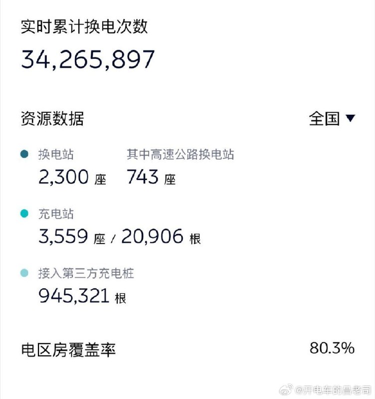 妈的，当时应该跟人赌一下的。一年电费不就出来了[允悲]配图