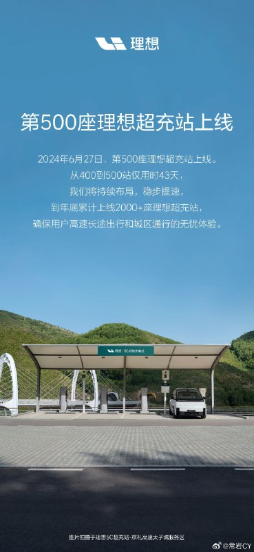 2024年6月27日，第500座理想超充站上线，从400站到500站仅用时43天，实现四大经济带核心城市全联通，车企自建高速超充站数量领先。配图