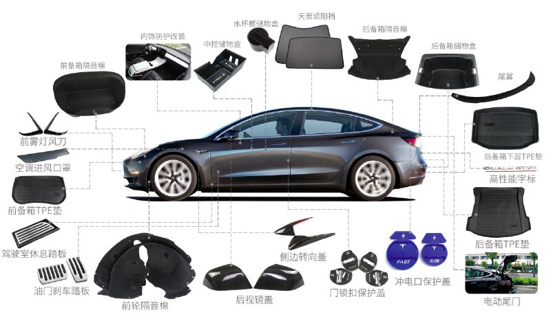 特斯拉model3产品配件，有靠谱厂家提供，有需要的车主可以咨询。配图