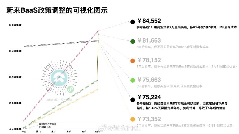 哈哈，我iPhone換個攝像頭花了1900，差不多吧[允悲]配圖