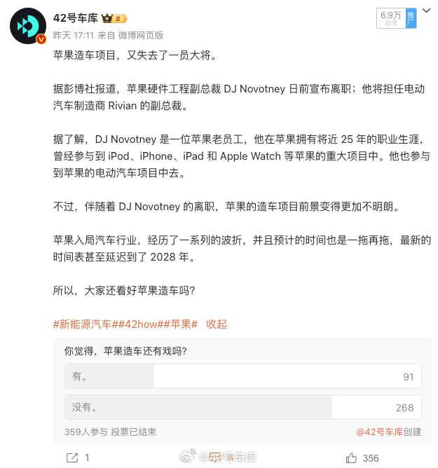 不看好苹果造车的人占比这么高吗？🍉配图