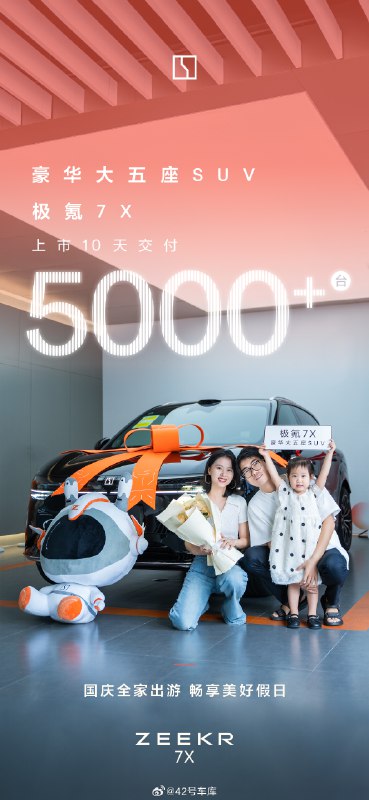 极氪 7X 上市 10 天交付超 5000 台，如果能保持这个水准，单月破万没什么问题🧐配图