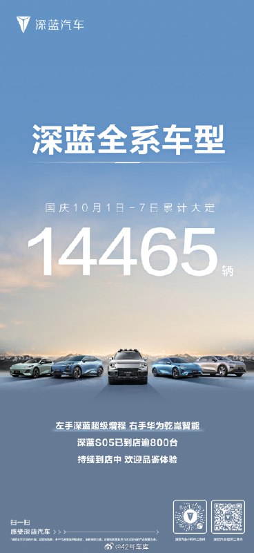 国庆期间深蓝全系车型累计大定 14,465 辆。配图