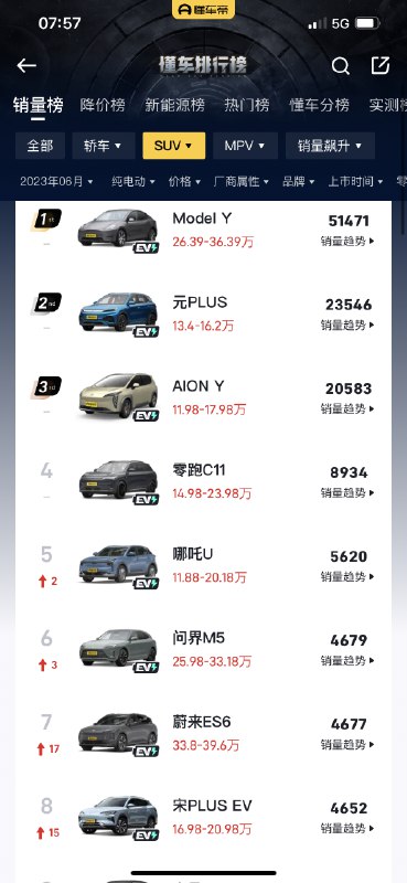 看，我亲口跟你说能上五千吧[doge]。配图