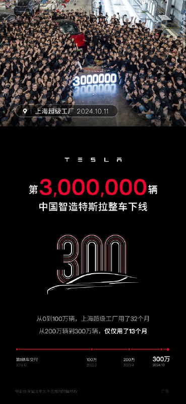 第300万辆中国智造特斯拉正式下线❗️配图