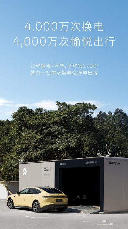 蔚来4000万次换电，日均7万单，平均每1.23秒换一次！配图