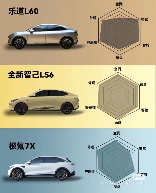 乐道L60、智己LS6、极氪7X，谁的销量会最高？配图